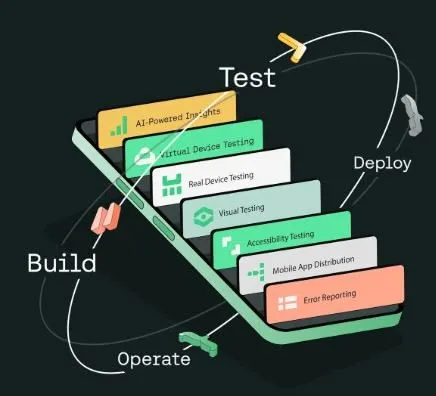 Screenshot of Loopback Load Tester