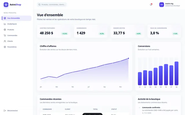 AstoShop Dashboard