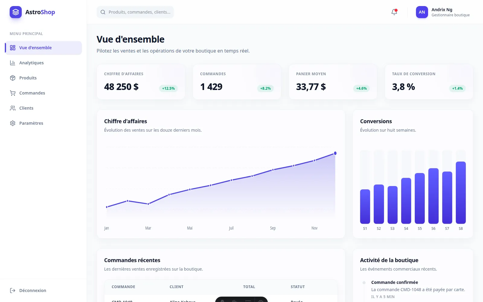 AstoShop Dashboard